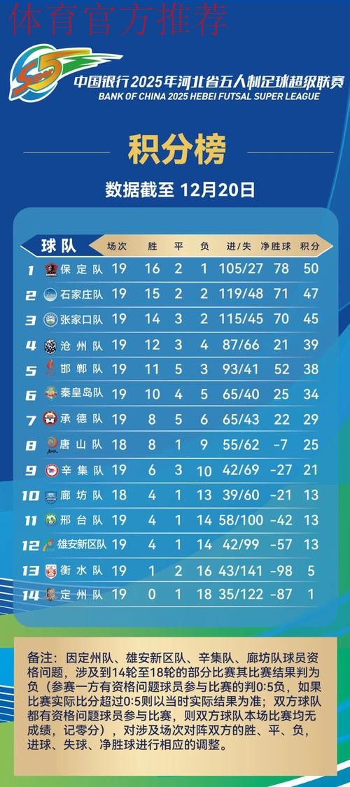 2019-2020五超联赛第十五轮综述