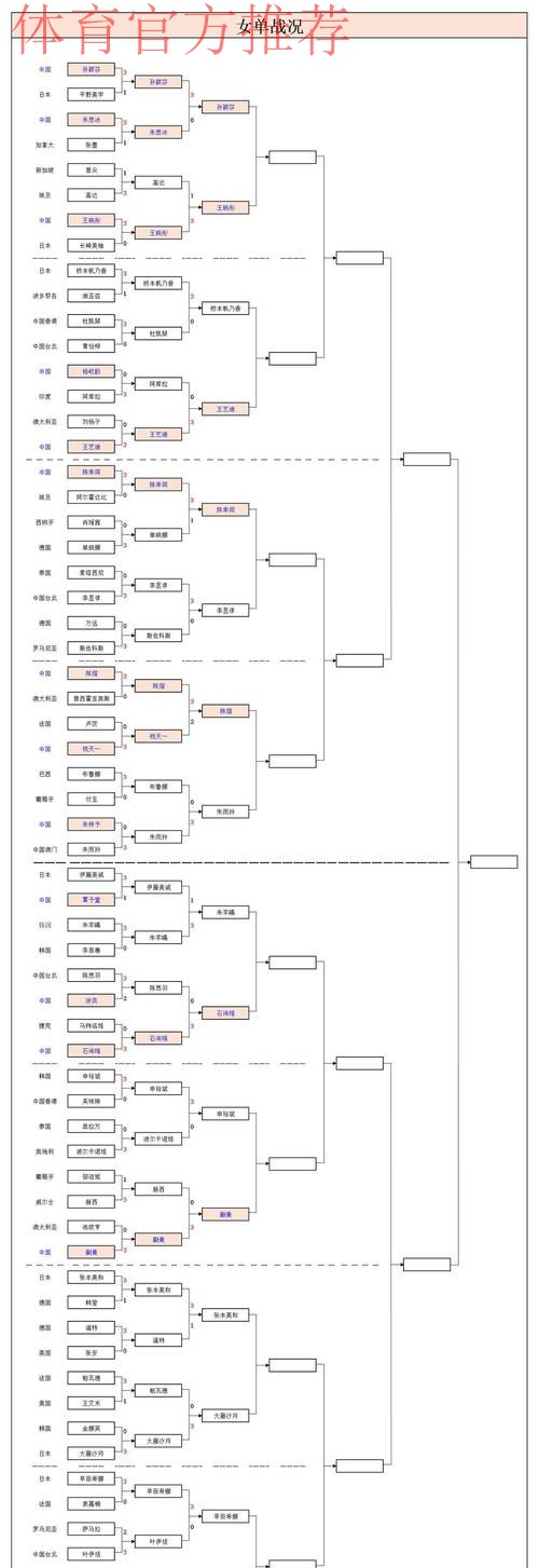 【包头赛区回顾】全国总决赛16强名单全部出炉，大连华谊携手开封宋运锁定最后两席！